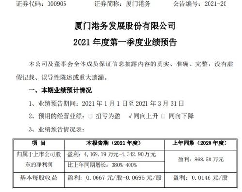 廈門港務2021年第一季度凈利潤預計大幅增長380%-400%，貿易與代理業務成關鍵引擎