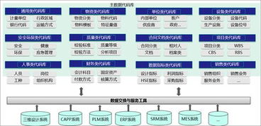 數(shù)據(jù)治理 解鎖數(shù)據(jù)共享與高效應(yīng)用的關(guān)鍵