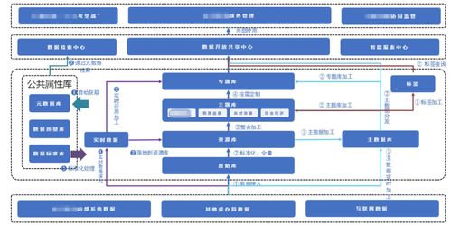 百分點大數(shù)據(jù)技術(shù)團(tuán)隊數(shù)據(jù)治理實踐 基于PAI的數(shù)據(jù)處理實施方法論